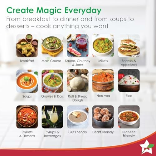 Image showcasing various food categories including breakfast, main course, sauces, millets, snacks, soups, gravies, bread, non-veg, rice, sweets, beverages, gut-friendly, heart-friendly, and diabetic-friendly options.